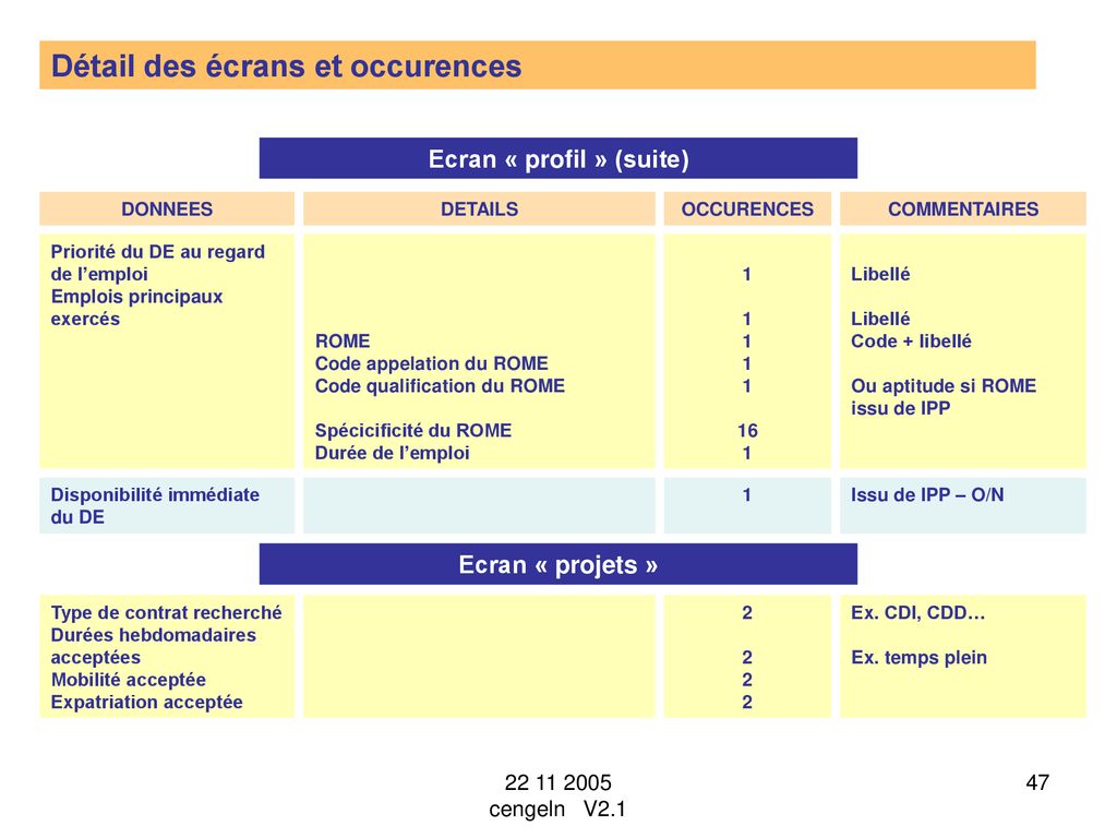 Dossier Unique du Demandeur dEmploi ppt télécharger